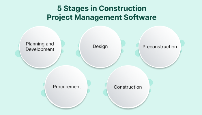 Construction Project Management Software- Projectsly
